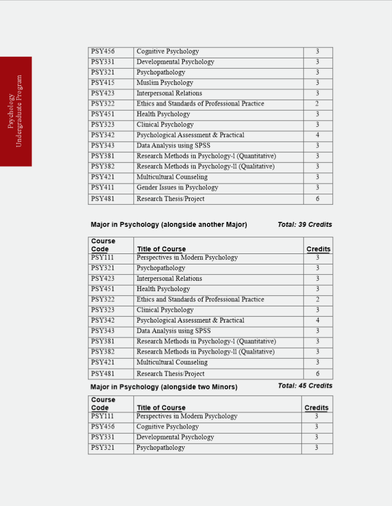 Department of Psychology - Leads University