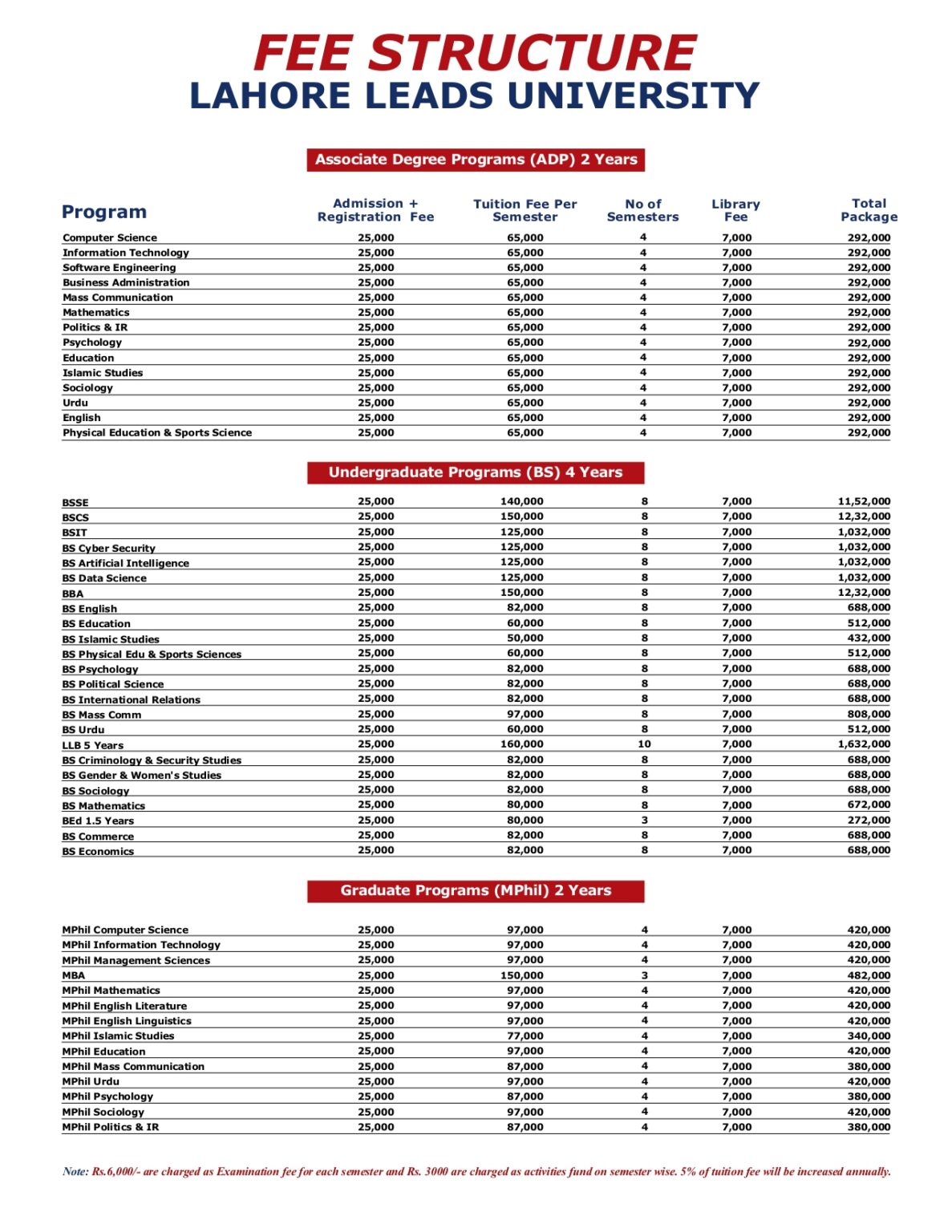 anu phd fee structure